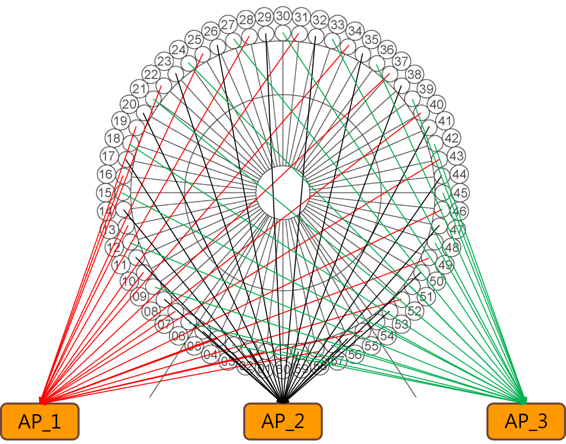 麗寶樂園_摩天輪緊急求救傳輸